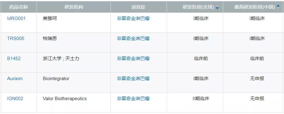 商业化|首个产品NDA受理，乐普生物商业化箭在弦上