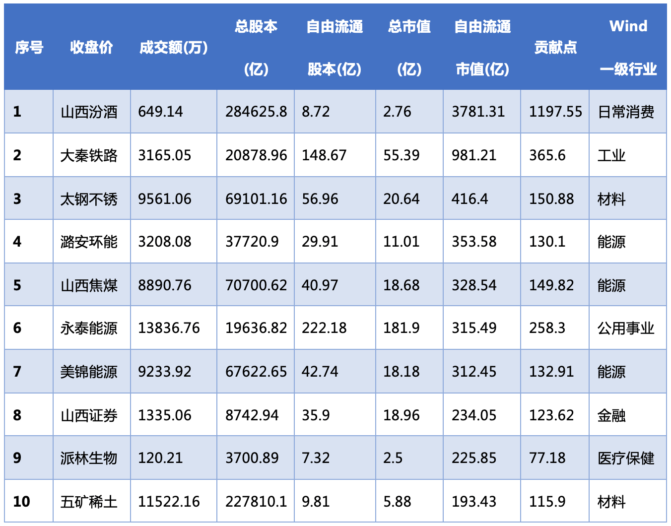 2021山西经济发展研究报告