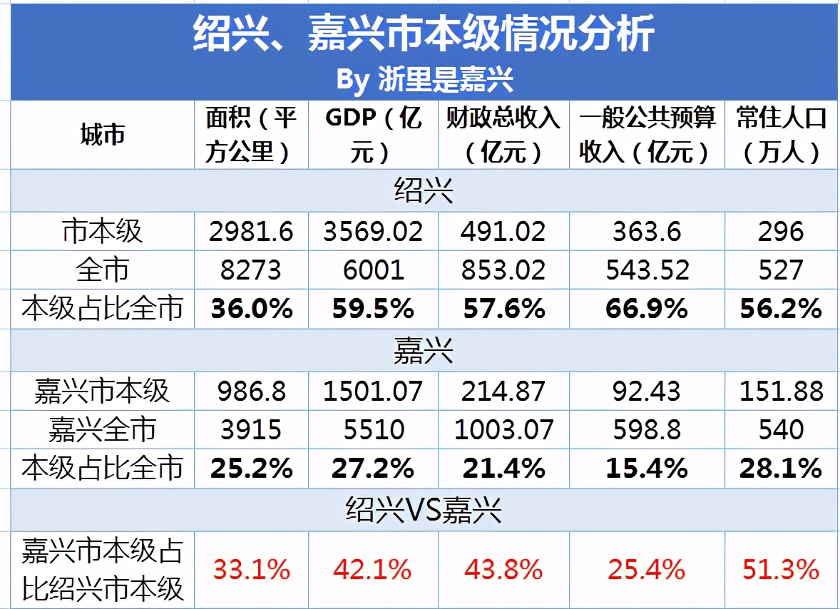 绍兴市人口_83 的绍兴人支持杭州绍兴同城化,两地同城化目前系数最高(3)