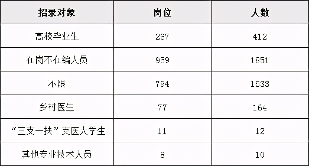 湖北总人口有多少2021_广东人口2020总人数口是多少