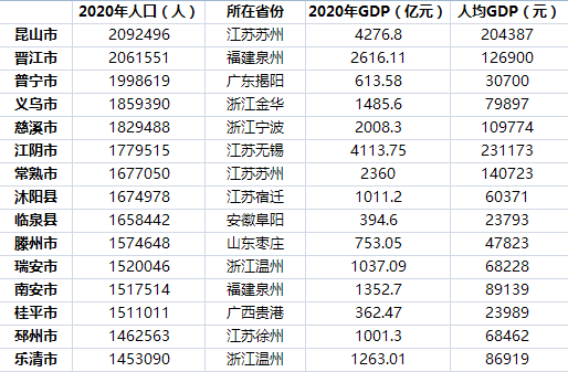 昆山市2020人口普查_人口普查图片