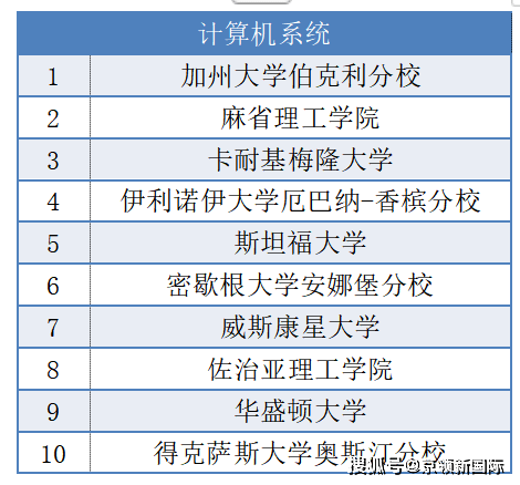 计算机语言排行榜_计算机语言图片(4)