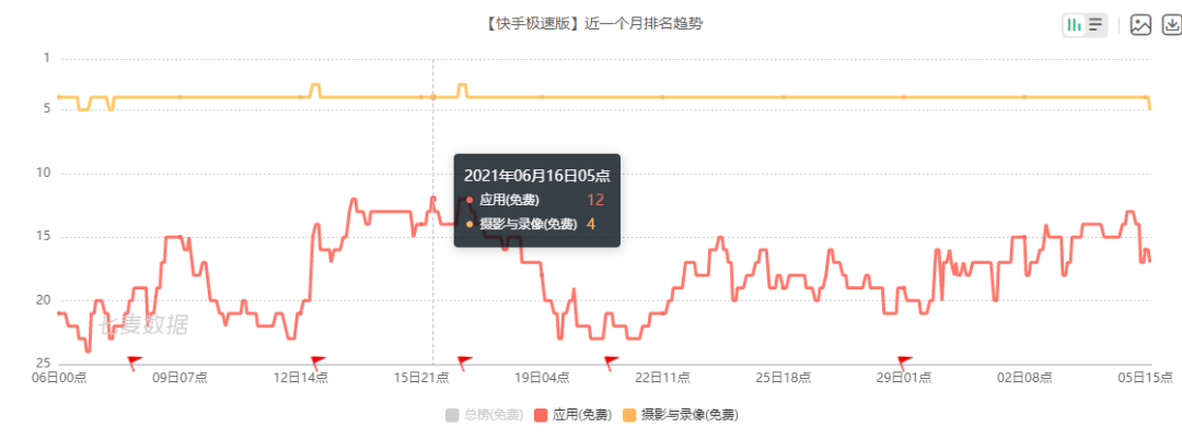 年轻人|我为何被老年版App抛弃