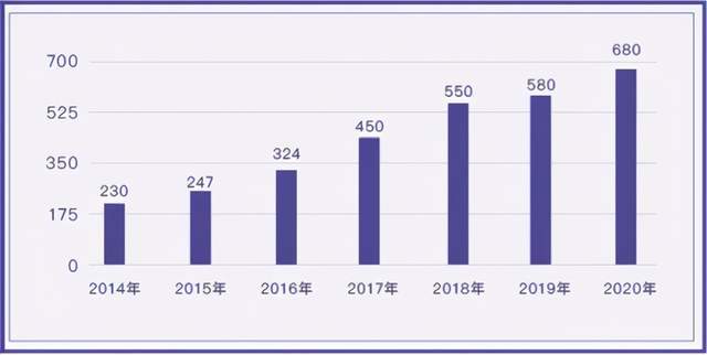 2021宁波市gdp