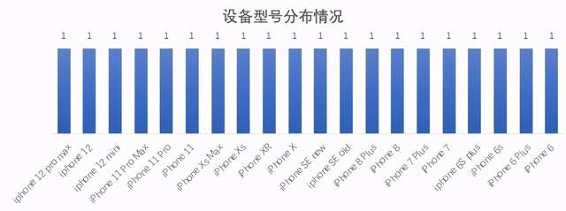 通过率|亮眼：73家城商行鸿蒙系统通过率100% iOS页面响应用时减半