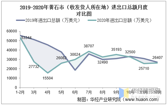 黄石市人口_黄石的人口数据