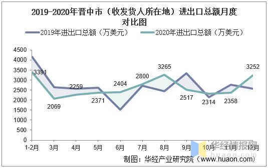 晋中市人口_晋中市各区县户籍人口排行榜,看看昔阳排第几(2)