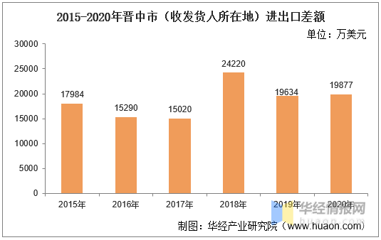 晋中人口_晋中市各区县户籍人口排行榜,看看昔阳排第几