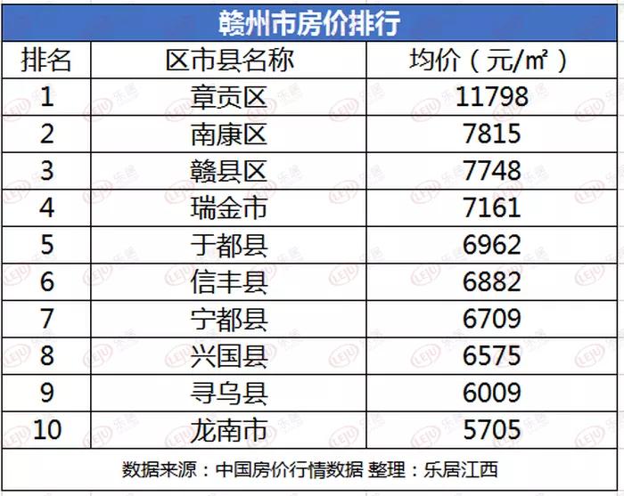 赣州2021上半年gdp