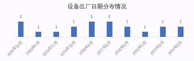 通过率|亮眼：73家城商行鸿蒙系统通过率100% iOS页面响应用时减半