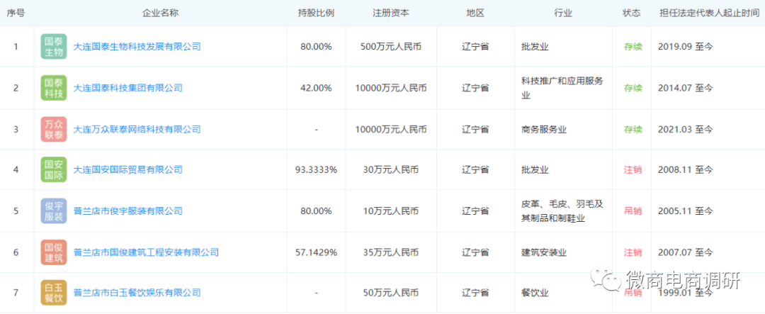 从国泰集团到我家用品商城 拼团玩法和原始股权相结合？(图6)