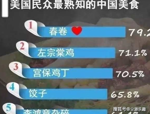中国菜排行_外国人最喜欢的中国菜前十排名,中外吃货的口味都是一样的!