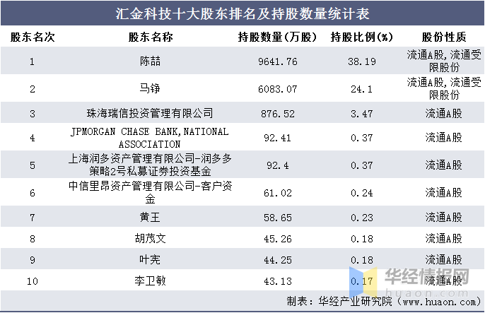 珠海公司排名_珠海赛纳公司车间图片(3)