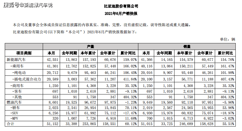 汽车销售量排行_吉利汽车6月汽车销量10万余台