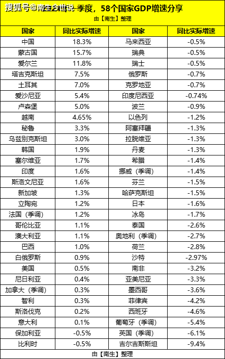 爱沙尼亚gdp(2)