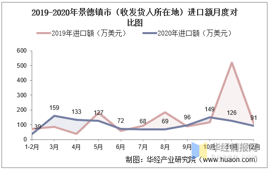 景德镇2019年常住人口_景德镇市区人口分析图(2)