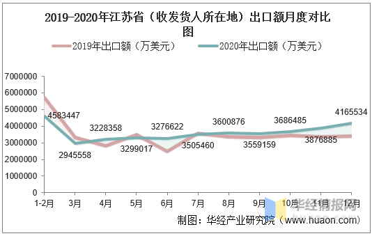 江苏人口有多少2020_江苏人口2020总人数口是什么(2)