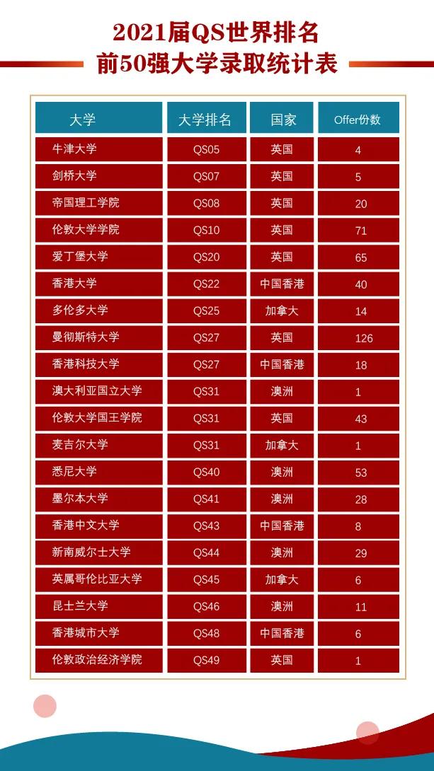 美国音乐排名_美国著名艳星排名前10(2)