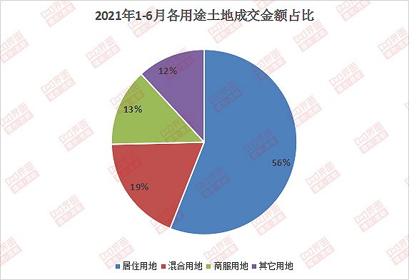 昆明2021年上半年gdp(2)
