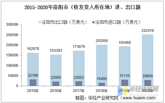 南宁人口1234万_南宁火炬路人口图片(2)