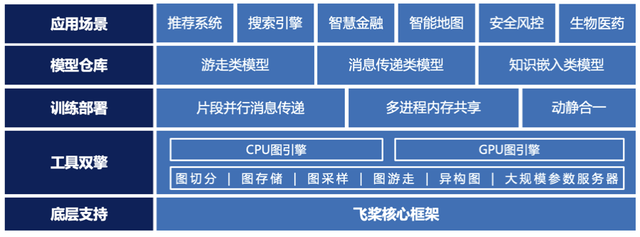 模型|KDD CUP 2021首届图神经网络大赛放榜，百度飞桨PGL获得2金1银