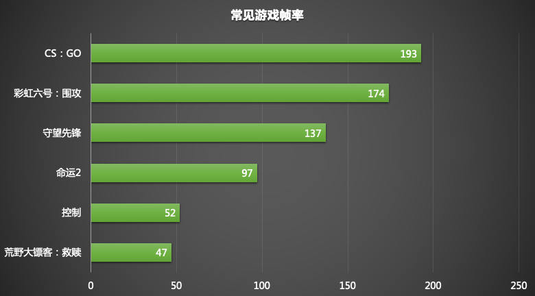 产品|惠普 VICTUS 光影精灵 7 体验：全新外观，高性价比之选