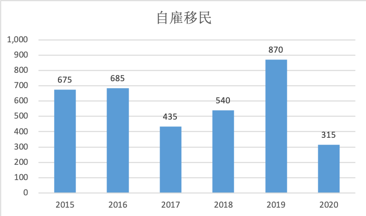 加拿大人口数量2020_加中资讯加拿大2021年首季移民、留学人数暴涨