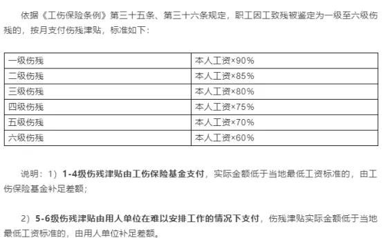 上述兩金,根據傷殘等級確定,工傷保險條例未統一標準,具體標準由各省