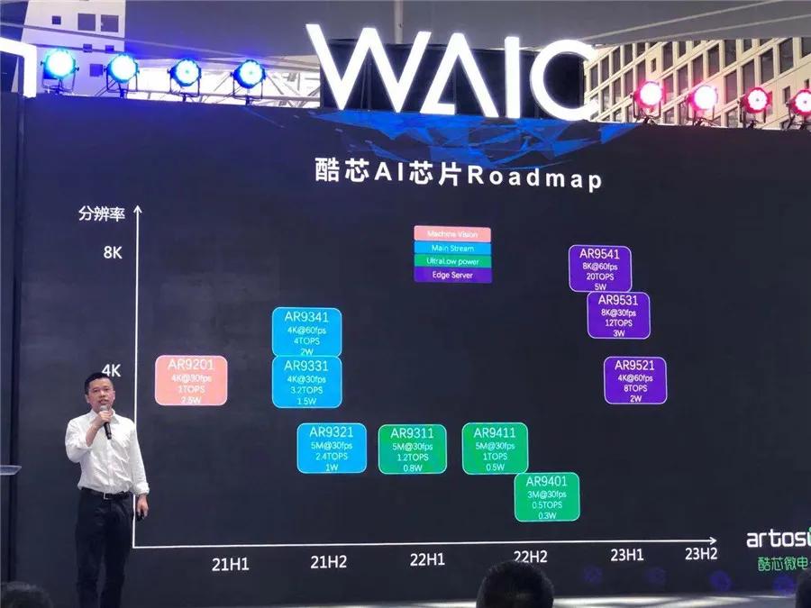 微电子|WAIC直击：酷芯微电子发布新一代超高清AI相机芯片