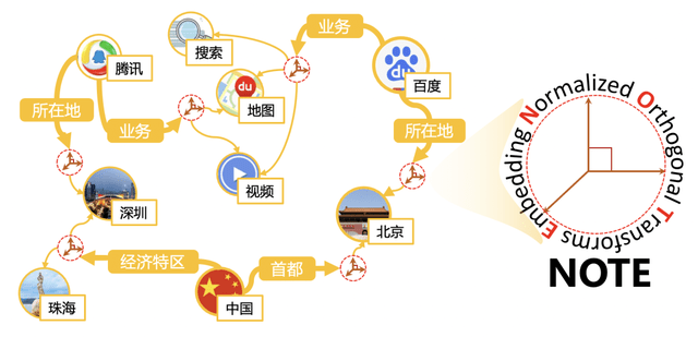 模型|KDD CUP 2021首届图神经网络大赛放榜，百度飞桨PGL获得2金1银