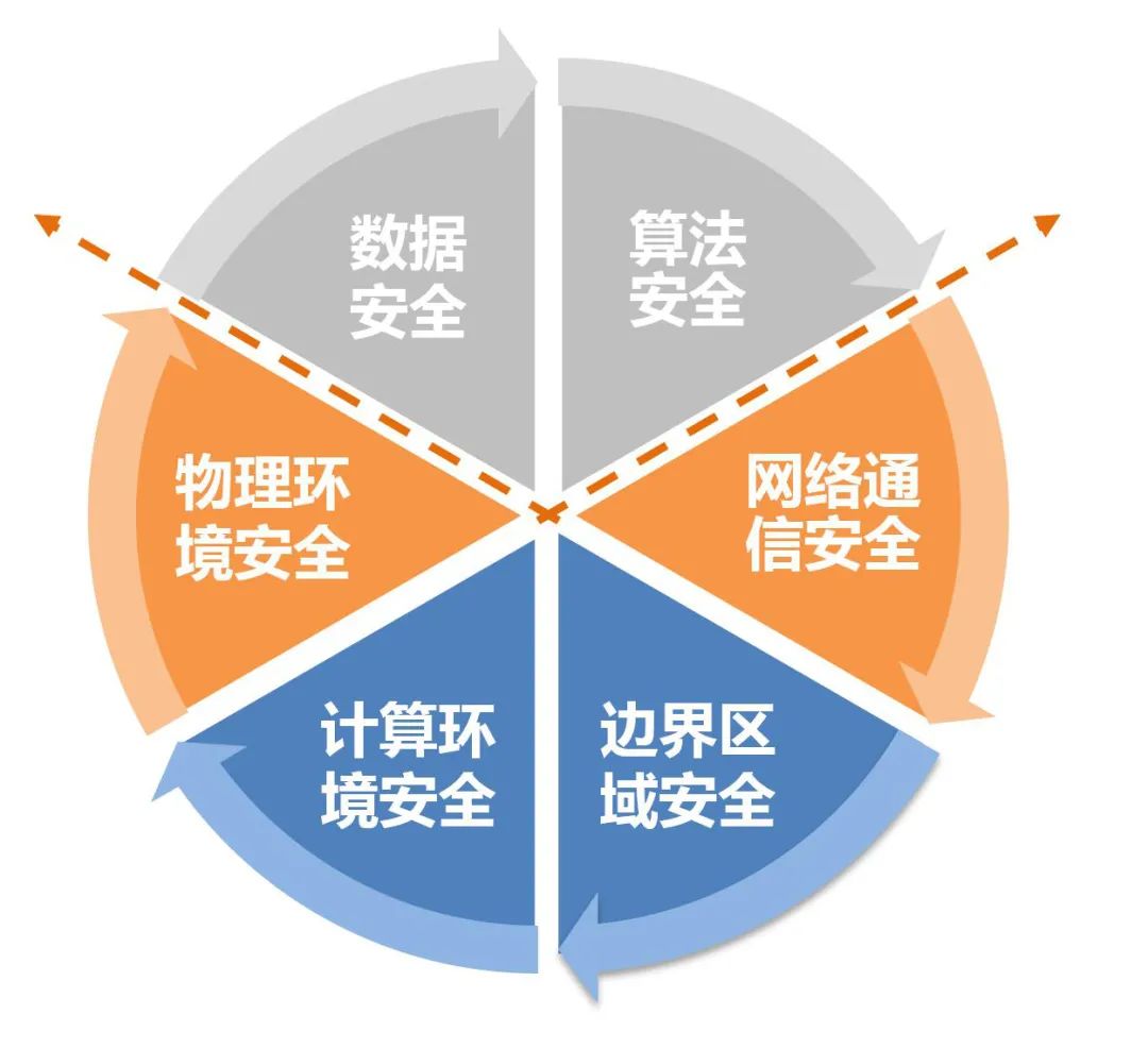 世界人工智能大会|明朝万达王志海:人工智能系统安全防护的探索与实践