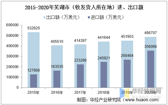 芜湖县人口_大事件 芜湖成功入选40年来全国 经济发展最成功的城市(2)