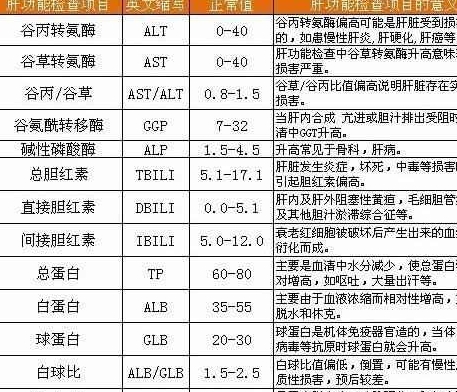 种类|糖尿病人能不能喝酒?这7种情况应禁止饮酒,满足7点可少量饮酒!