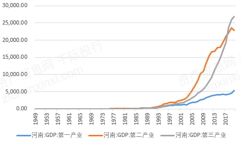 2021年gdp结构