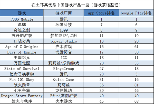 Yalla|PUBG更名后回归印度 中东腾讯首次发重度SLG | 中东出海秀