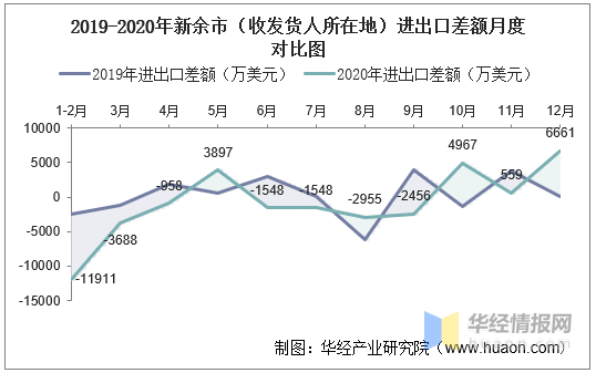 新余市人口_好消息,新余人的太阳终于要来了 坏消息是