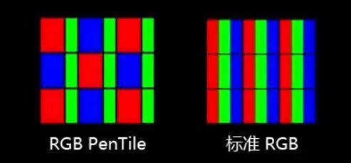 一招教你怎么判断手机屏幕的好坏