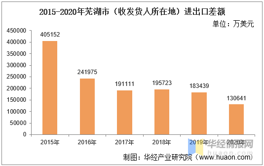 芜湖县人口_大事件 芜湖成功入选40年来全国 经济发展最成功的城市