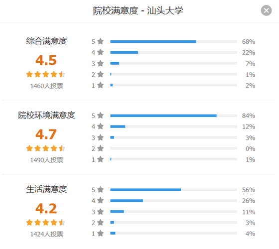 中国大学满意度排行榜_2021中国大学分层次排名刚刚出炉!大学的档次,决定你人生的层次!(2)