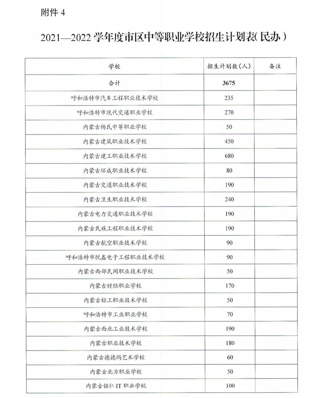 呼和浩特初中排名_呼和浩特职业学院