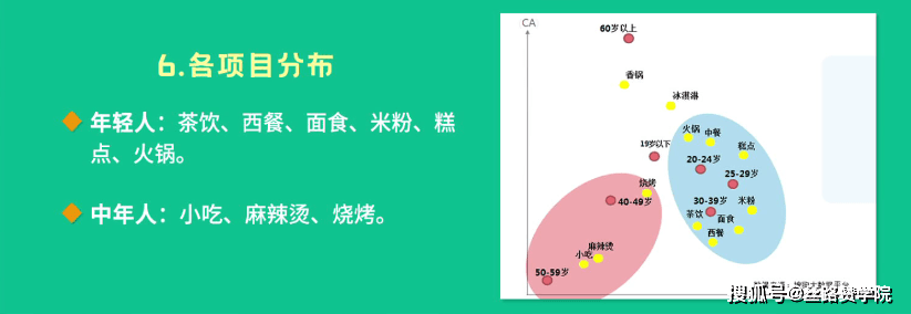 b体育餐饮加盟行业这样投放就对了！(图4)