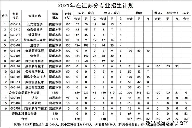 江苏警官学院2013年录取分数线(江苏警官学院2013年录取分数线是多少)