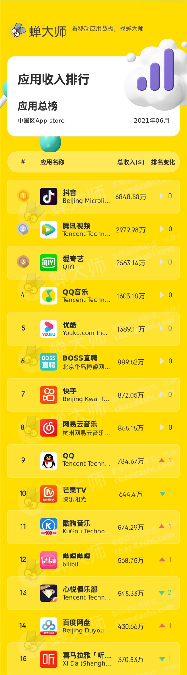 注册赚钱软件排行榜