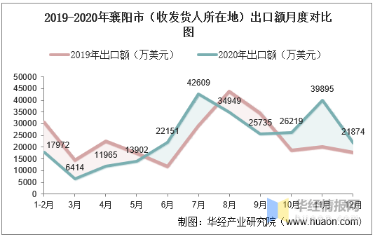 襄阳市人口_2015中国新兴城市排名发布 襄阳排全国第二