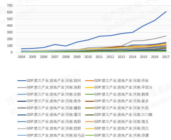 2021房地产占gdp