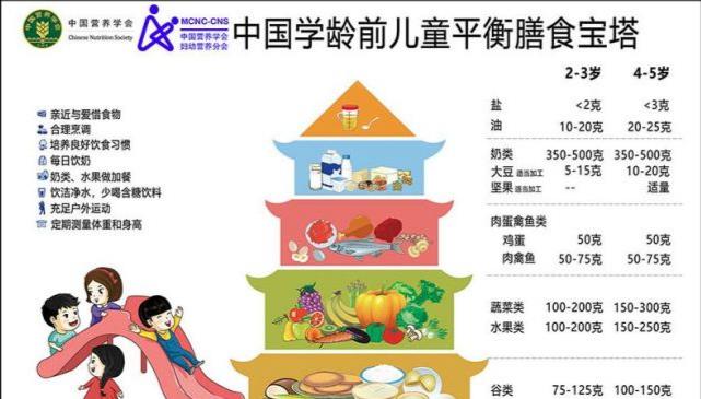 蔬菜|不想孩子生病，应该怎么样控制孩子的饮食呢？