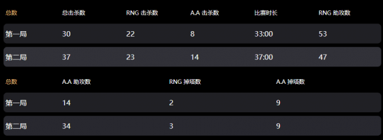 末日|Ti10中国区战报:三BKB冲脸难 青茶不敌RNG