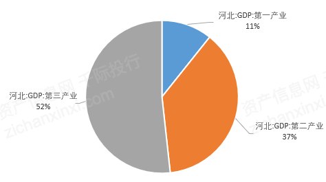 河北2020gdp(3)