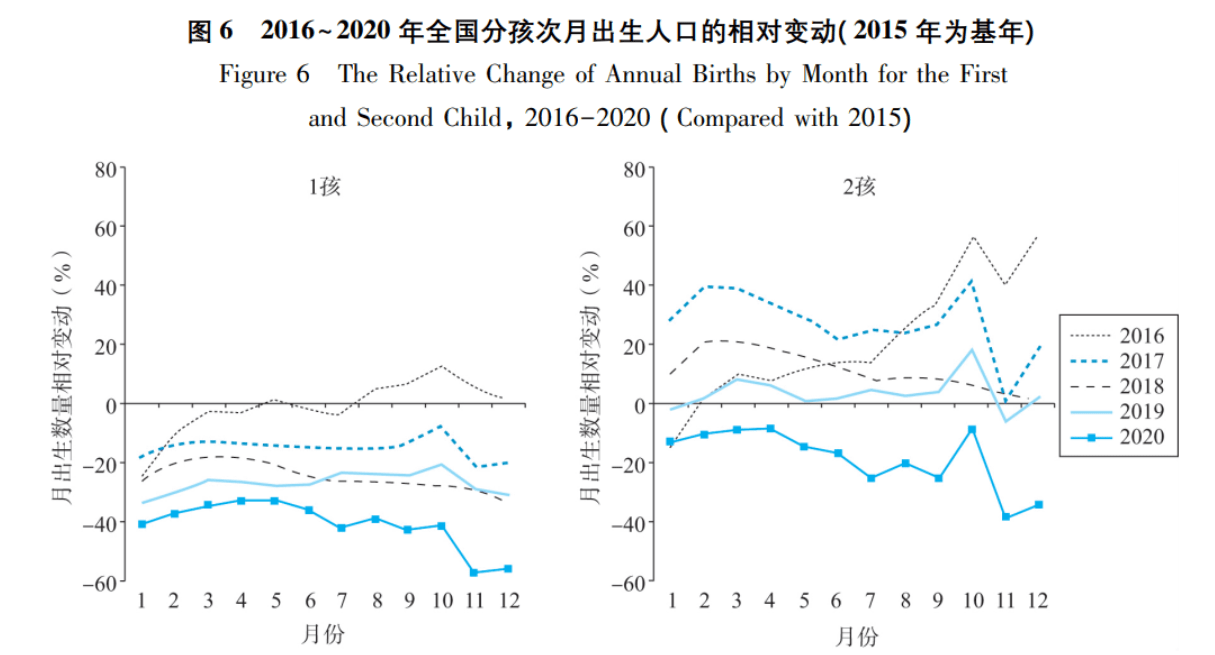 今年人口_没有悬念,珠海今年人口增幅还是全国第一(2)