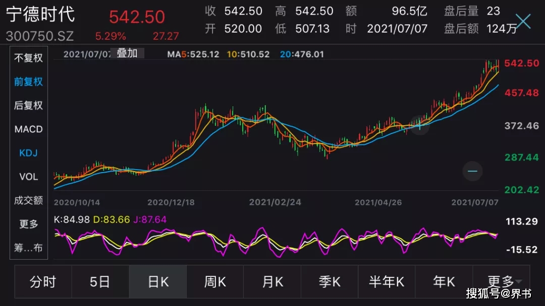 全球公司市值排行_2021全球市值100强上市公司排行榜